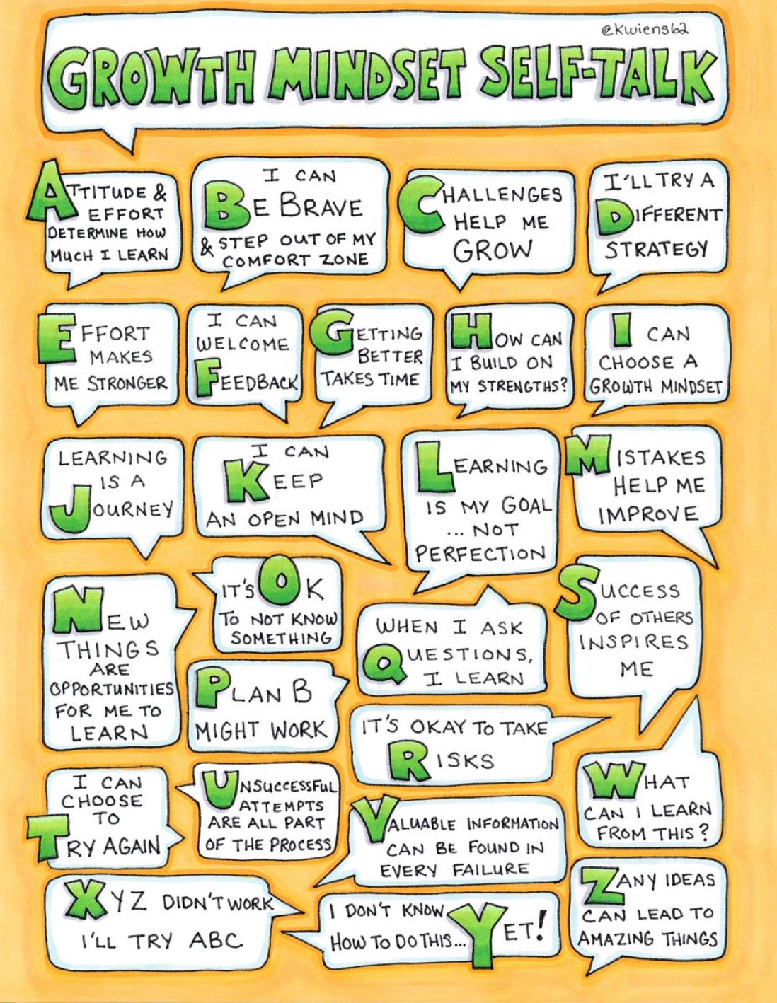 The ABC's of Growth Mindset
