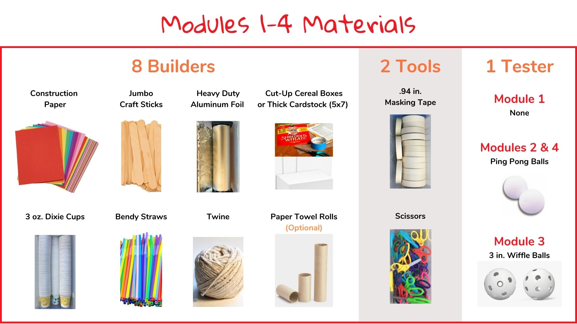 M1-4 Materials