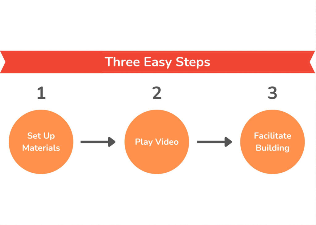 Three Easy Steps