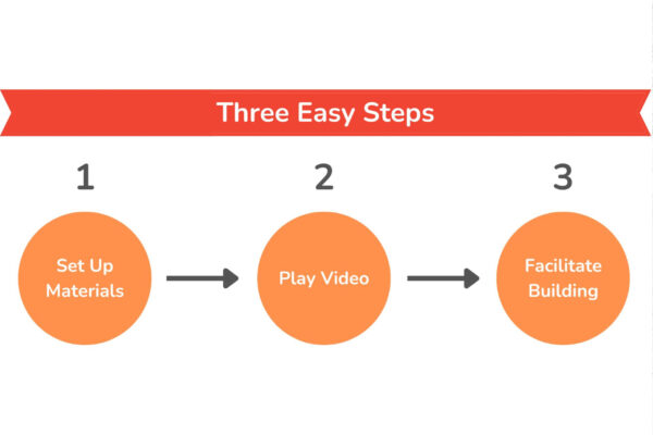 Three Easy Steps