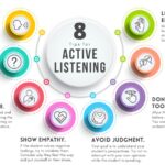 8 Tips for Active Listening